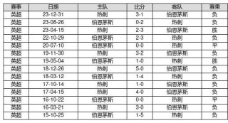 最新足彩14场对阵表(最新足彩14场对阵表苐23110期)