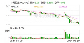 中超控股：实控人、部分董监高及核心骨干人员拟合计增持500万股至1000万股公司股份