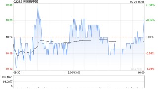 美高梅中国9月20日斥资429.2万港元回购41.97万股