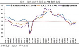 包含英国制造业PMI创31个月新低的词条