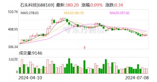 石头科技：7月8日召开董事会会议