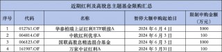 红利基金现在还能买吗？业内人士：谨防低估值、周期性陷阱