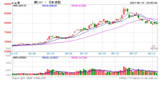 光大期货有色金属类日报6.14