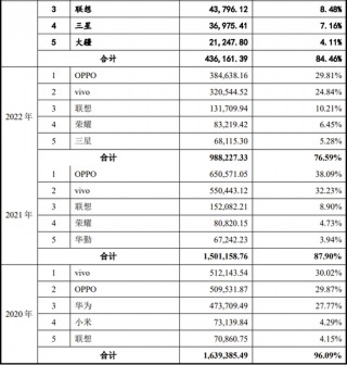 IPO过会逾2年终止注册！实控人100%控股