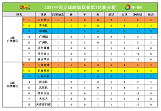 今日中超直播赛程转播(今日中超直播赛程转播视频)