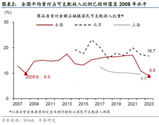 包含火线解读！房地产政策方向定了！的词条