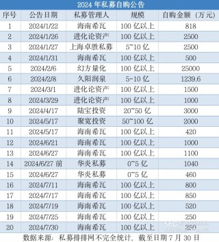 有私募抛出第10次自购，部分机构开始做多后市