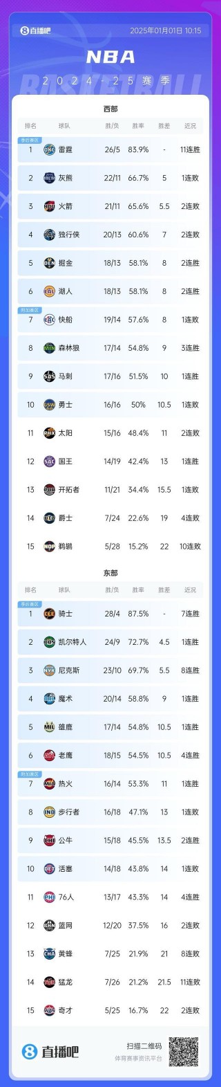 nba湖人vs快船直播(nba湖人vs快船直播回放2023)