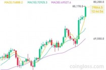 突破80000美元，比特币又双叒叕创新高！下周A股迎来逾450亿元解禁