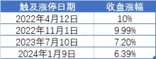 两市成交额，年内首次不足6000亿！