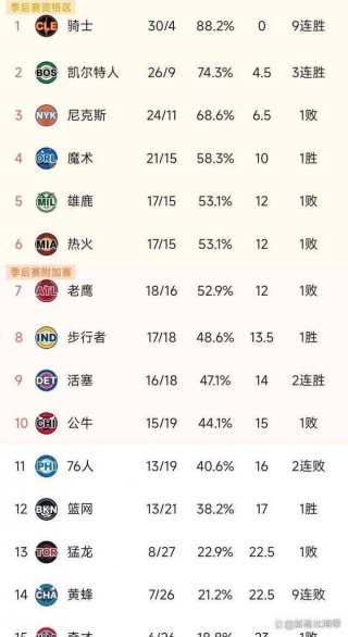 nba历史总得分榜最新排名(nba历史总得分榜最新排名榜)