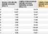 10家A股农商行三季报观察：仅渝农商行营收负增长，这两家银行业绩增速“遥遥领先”