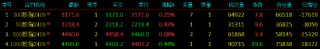 股指期货涨跌不一 IH主力合约涨0.43%