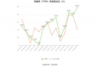 西藏天路：预计2024年上半年亏损6000万元-9900万元