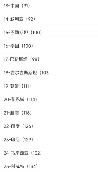 国足世界最好排名多少(国足世界最好排名多少名)