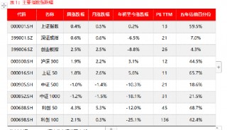 源达信息宏观策略：上半年我国GDP同比增长5%，二十届三中全会胜利召开