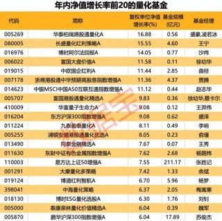 公募量化基金遭遇“滑铁卢”！年内份额缩减近150亿份