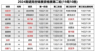 斯诺克排名2021最新的简单介绍