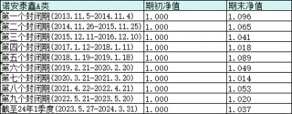 拒绝“焦绿”！这只产品十年开出十次花