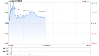 顺丰同城早盘曾涨超3% 预期中期纯利同比增超80%