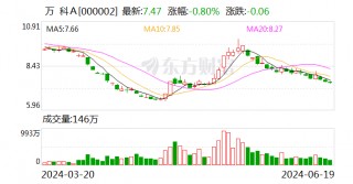 AI财讯｜万科A：住房需求需要动态去看 未来空间依然广阔