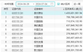 内外资集体热捧，高股息究竟有什么魅力？大盘震荡之际，价值ETF（510030）防御属性凸显！