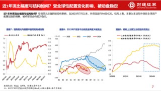 财通策略李美岑：近3年外资持股规模减少8000亿元 外资持仓结构有何变化？