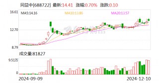 同益中：拟2.43亿元收购超美斯75.8%股份