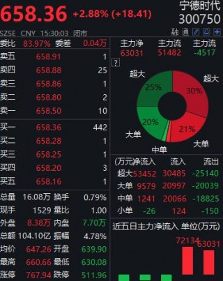 包含仁智股份上涨5%主力净流入增加的词条