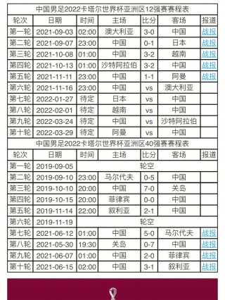 2018足球世界杯赛程表(2018年足球世界杯比赛结果)