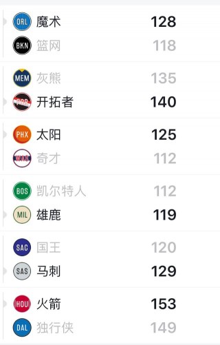 今日nba战况比分(今日nba战况比分结果预测)