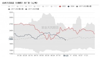 尿素：需求仍有反复