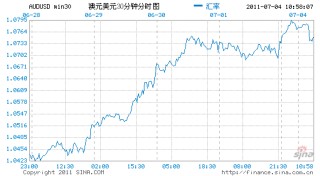 包含田洪良:主要货币短线操作指南的词条