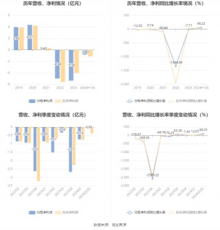 西藏天路：预计2024年上半年亏损6000万元-9900万元