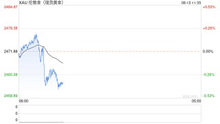 一张图：2024/08/13黄金原油外汇股指"枢纽点+多空占比"一览