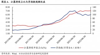 兴证策略：今年是增量市场，但并非雨露均沾