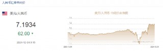 人民币兑美元中间价报7.1934，上调62点