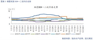 【苹果月报】新旧果季将迎来交替 整体维持偏空看待