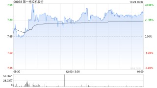 第一拖拉机股份发布前三季度业绩 归母净利润11.01亿元同比增加1.45%