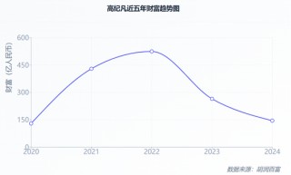 天合光能分拆子公司上市梦碎，高纪凡资本运作再度受挫，财富缩水380亿