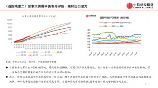 【月度策略】菜系：反倾销之后的追踪线索