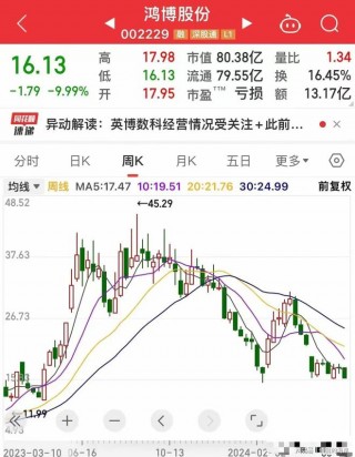 利源股份跳水跌停(利源股份跳水跌停原因分析)