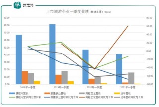 包含中概旅游股走高途牛涨超10%的词条