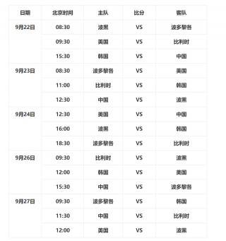 2022年世界杯赛程公布(2022年世界杯赛程公布 视频)