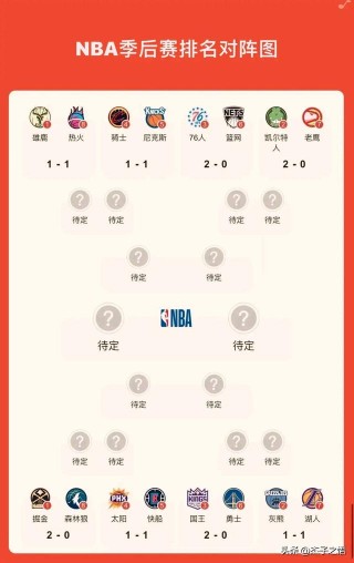 nba季后赛排名对阵(nba季后赛排名对阵规则图)