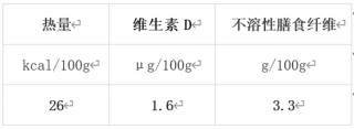 冬天最值得吃的10种蔬果 很多人都错过了！