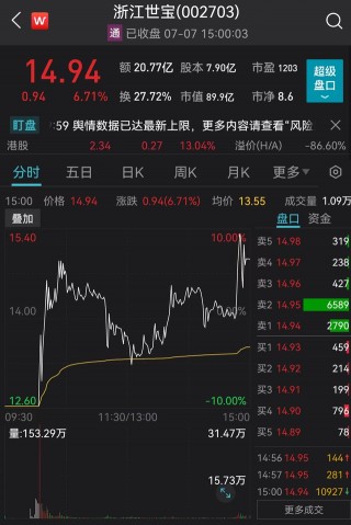 游戏板块午后全线爆发(游戏板块2021年有机会了)