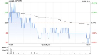 永达汽车将于6月28日派发末期股息每股0.052元