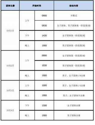 乒乓球世锦赛2022赛程表(乒乓球世锦赛2022赛程表图片)