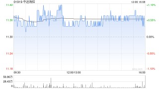 中远海控出资10亿元认购安吉物流10%股权